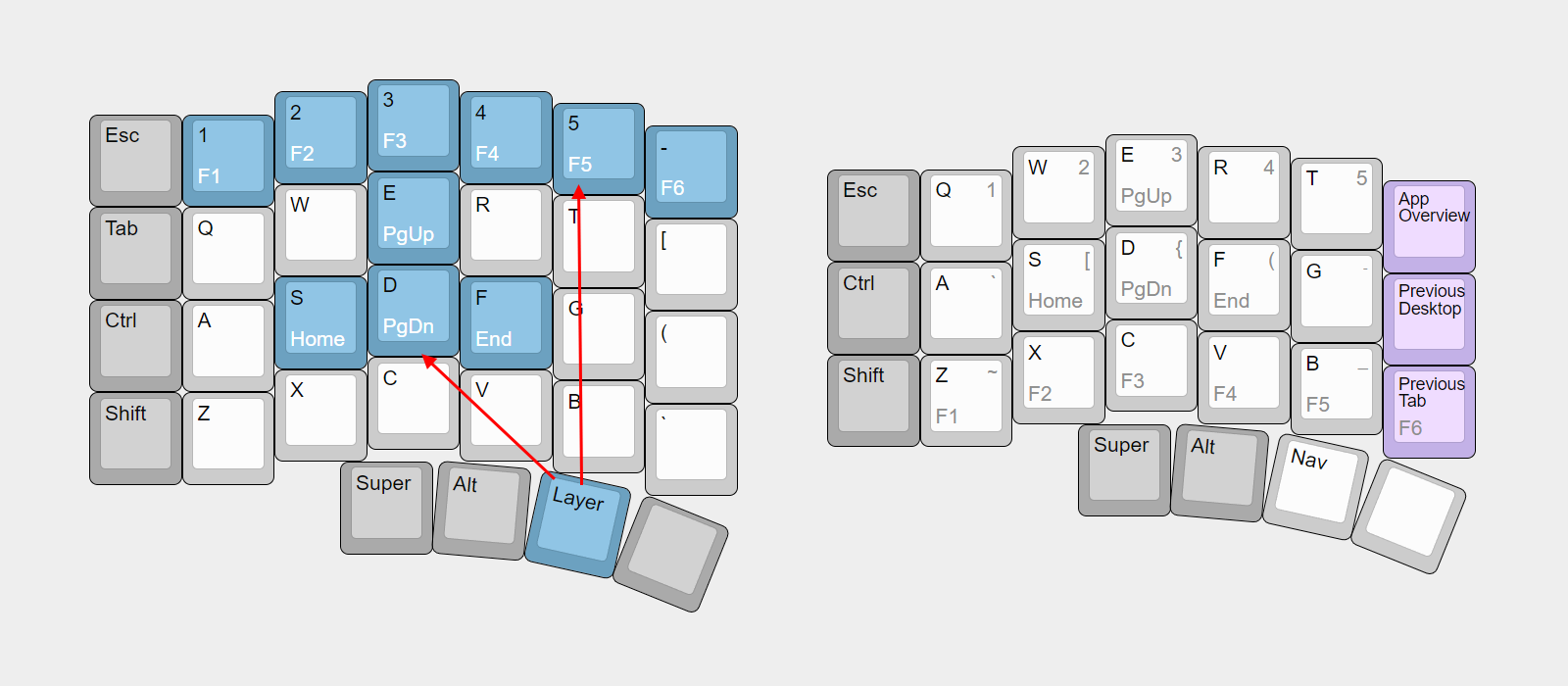 Altair ic layout features