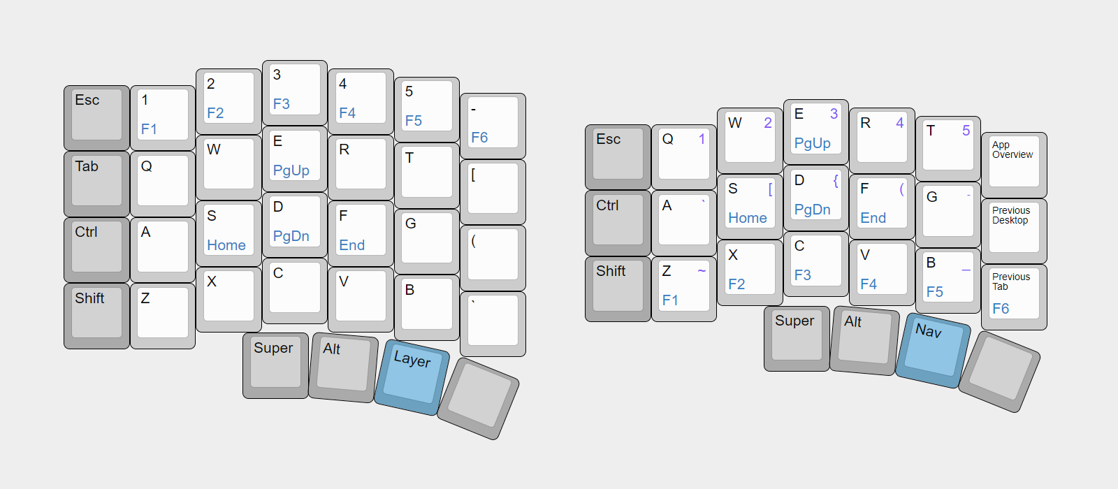 Altair ic stock layouts